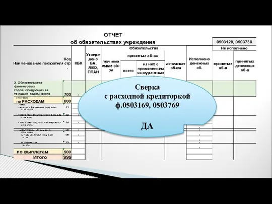 Сверка с расходной кредиторкой ф.0503169, 0503769 ДА