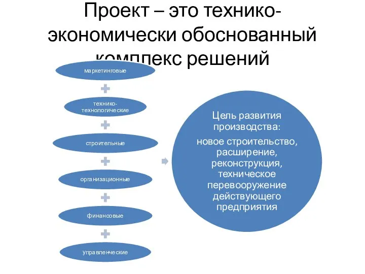 Проект – это технико-экономически обоснованный комплекс решений