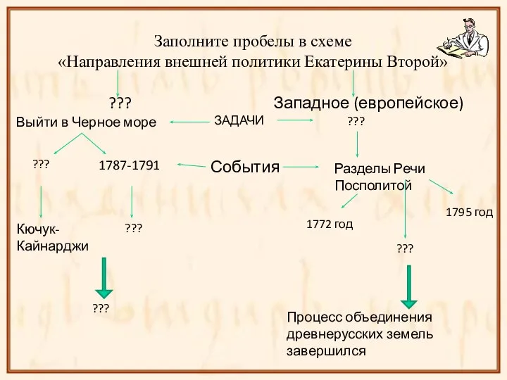 Заполните пробелы в схеме «Направления внешней политики Екатерины Второй» ??? Западное (европейское)