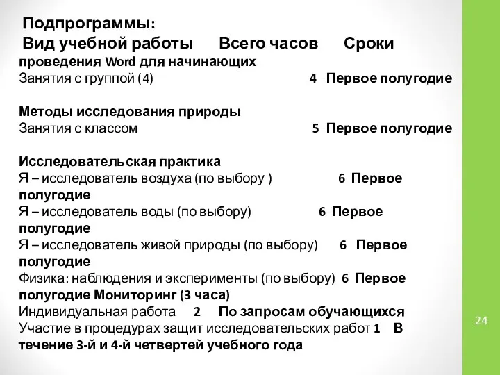 Подпрограммы: Вид учебной работы Всего часов Сроки проведения Word для начинающих Занятия