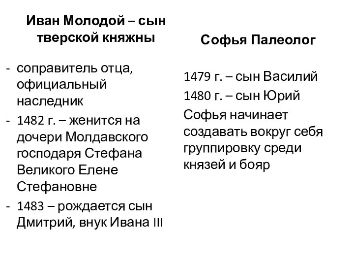 Иван Молодой – сын тверской княжны соправитель отца, официальный наследник 1482 г.