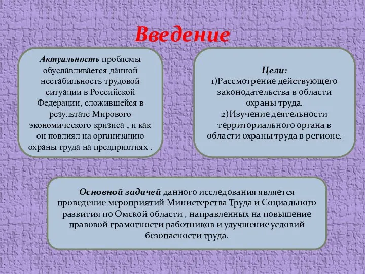 Введение Актуальность проблемы обуславливается данной нестабильность трудовой ситуации в Российской Федерации, сложившейся