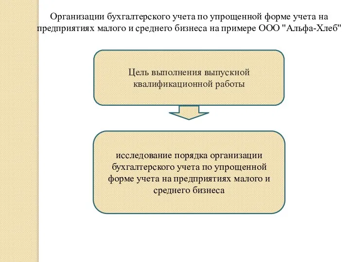 Цель выполнения выпускной квалификационной работы исследование порядка организации бухгалтерского учета по упрощенной