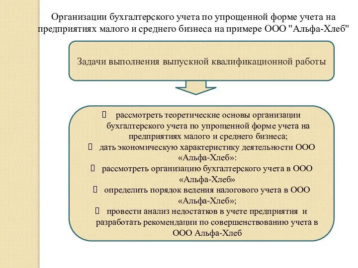 Задачи выполнения выпускной квалификационной работы рассмотреть теоретические основы организации бухгалтерского учета по