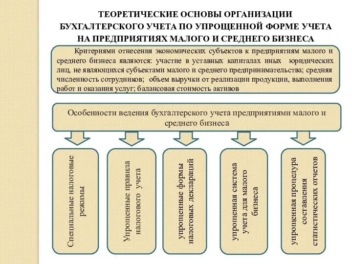 Критериями отнесения экономических субъектов к предприятиям малого и среднего бизнеса являются: участие