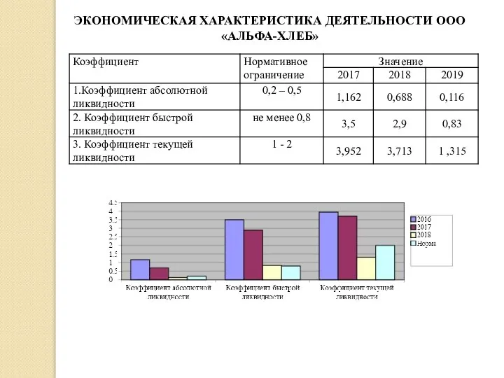 ЭКОНОМИЧЕСКАЯ ХАРАКТЕРИСТИКА ДЕЯТЕЛЬНОСТИ ООО «АЛЬФА-ХЛЕБ»