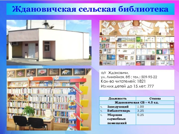 Ждановичская сельская библиотека а/г Ждановичи, ул. Линейная, 8б ; тел.: 509-95-22 Кол-во