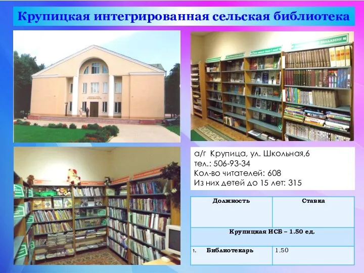 Крупицкая интегрированная сельская библиотека а/г Крупица, ул. Школьная,6 тел.: 506-93-34 Кол-во читателей:
