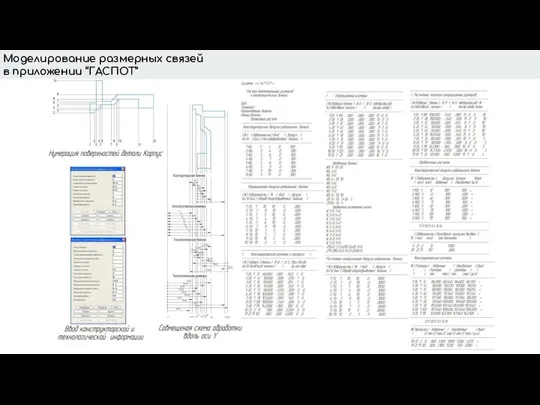 Моделирование размерных связей в приложении “ГАСПОТ”