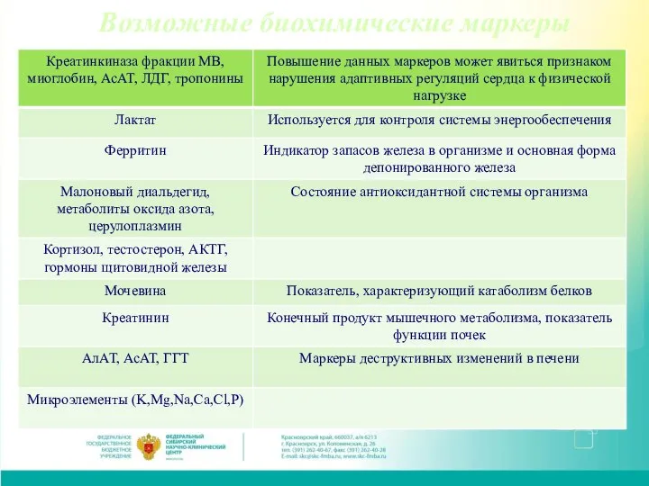 Возможные биохимические маркеры