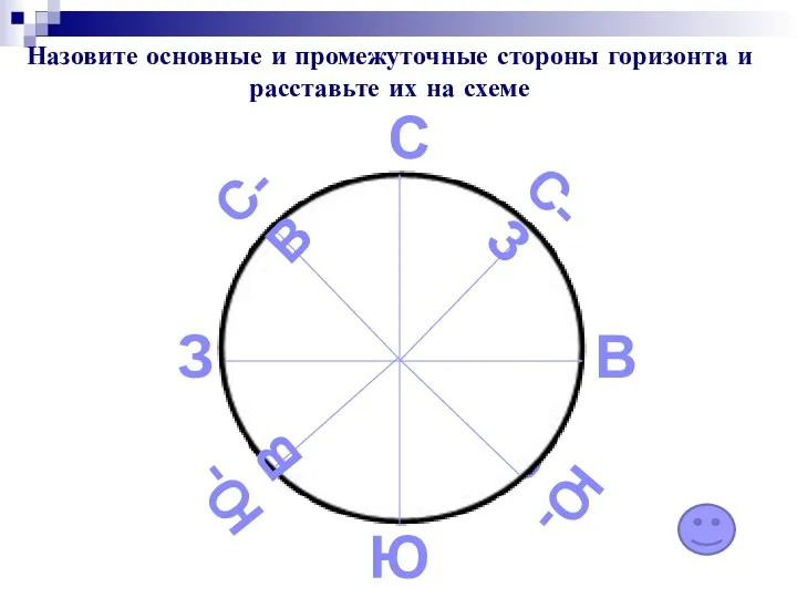 С Ю В Ю-З З С-З С-В Ю-В Назовите основные и промежуточные