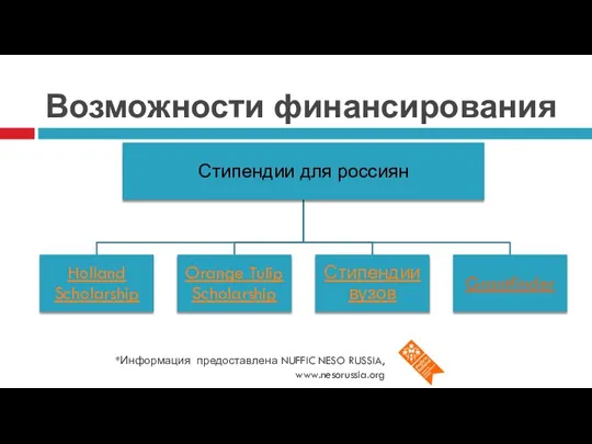 Возможности финансирования *Информация предоставлена NUFFIC NESO RUSSIA, www.nesorussia.org