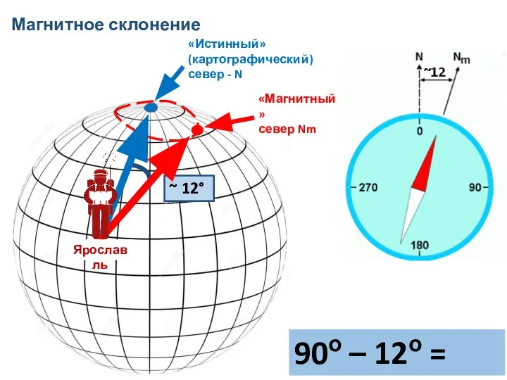 Магнитное склонение 90о – 12о = 78о