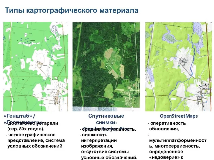 Типы картографического материала достаточно устарели (сер. 80х годов). четкое графическое представление, система