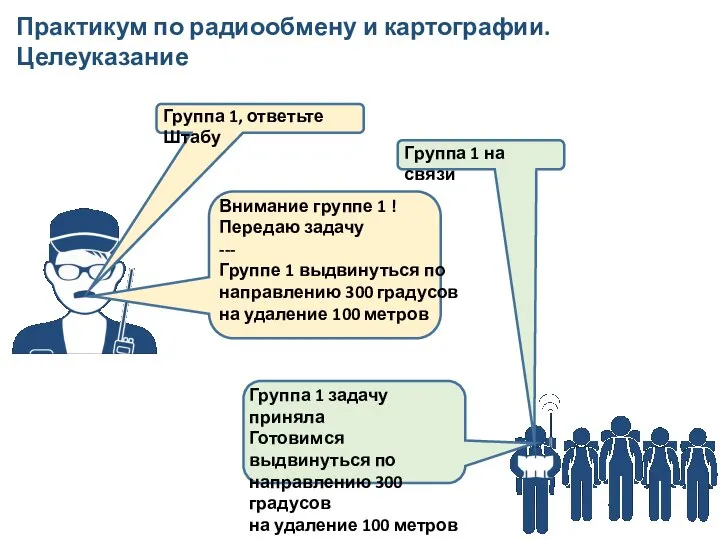 Практикум по радиообмену и картографии. Целеуказание