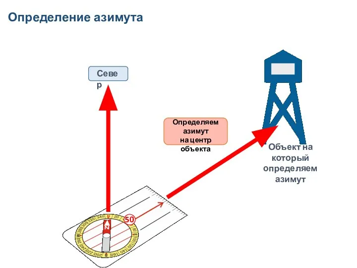 Определение азимута