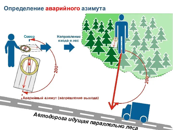 Определение аварийного азимута