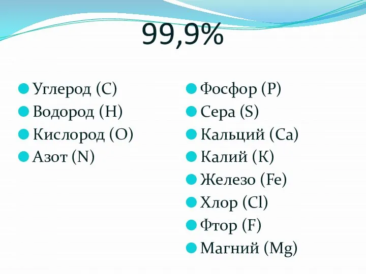 99,9% Углерод (С) Водород (Н) Кислород (О) Азот (N) Фосфор (Р) Сера