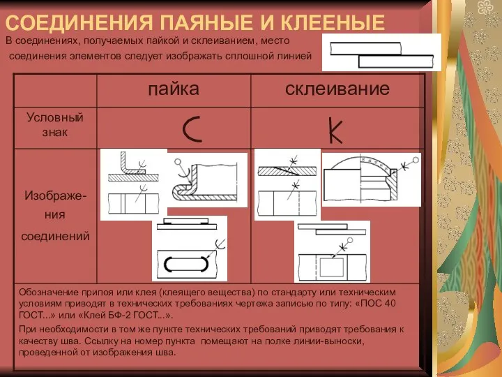 В соединениях, получаемых пайкой и склеиванием, место соединения элементов следует изображать сплошной