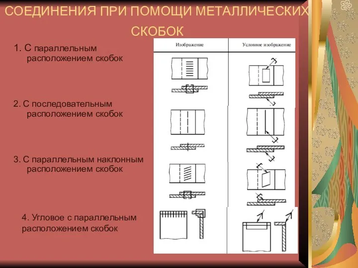 СОЕДИНЕНИЯ ПРИ ПОМОЩИ МЕТАЛЛИЧЕСКИХ СКОБОК 1. С параллельным расположением скобок 2. С