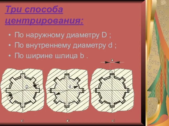 Три способа центрирования: По наружному диаметру D ; По внутреннему диаметру d