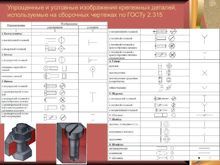 Упрощенные и условные изображения крепежных деталей, используемые на сборочных чертежах по ГОСТу 2.315