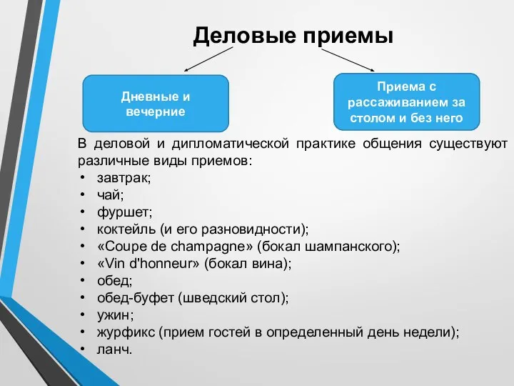 Деловые приемы В деловой и дипломатической практике общения существуют различные виды приемов: