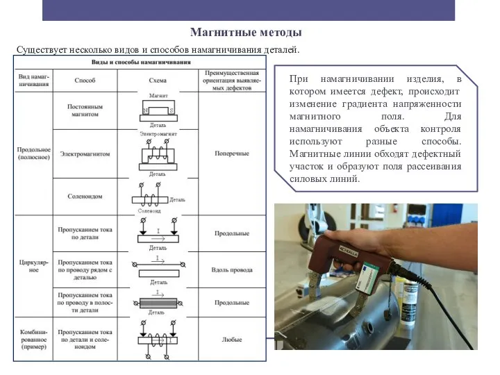 Существует несколько видов и способов намагничивания деталей. При намагничивании изделия, в котором