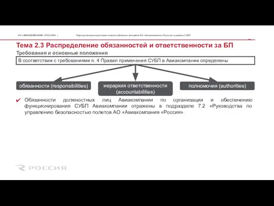 Тема 2.3 Распределение обязанностей и ответственности за БП Требования и основные положения