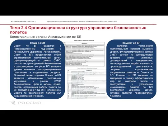 Тема 2.4 Организационная структура управления безопасностью полетов Коллегиальные органы Авиакомпании по БП