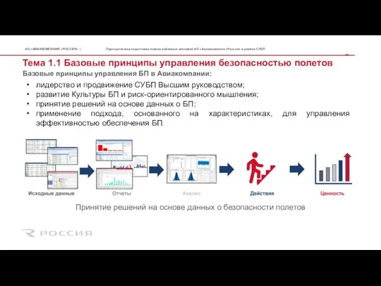 Тема 1.1 Базовые принципы управления безопасностью полетов лидерство и продвижение СУБП Высшим