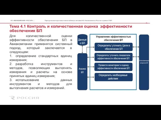 Тема 4.1 Контроль и количественная оценка эффективности обеспечения БП Для количественной оценки