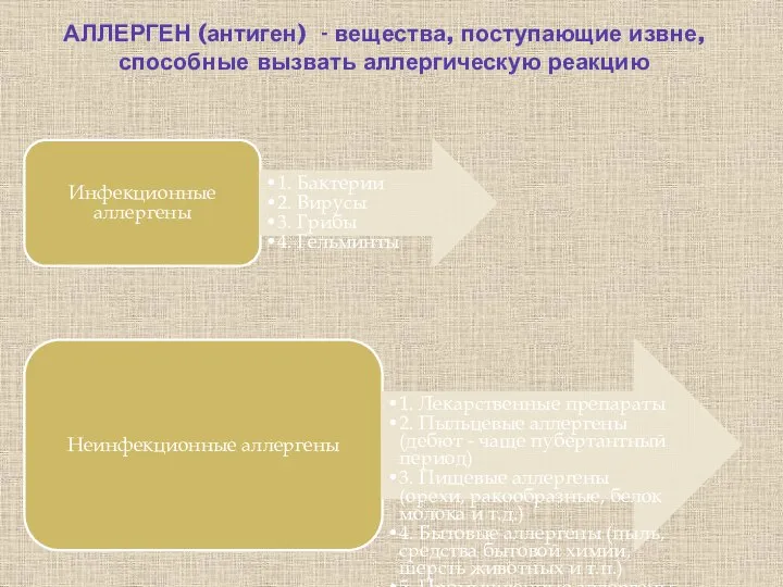 АЛЛЕРГЕН (антиген) - вещества, поступающие извне, способные вызвать аллергическую реакцию Инфекционные аллергены