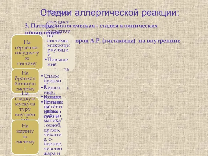 Стадии аллергической реакции: 3. Патофизиологическая - стадия клинических проявлений: - действие медиаторов