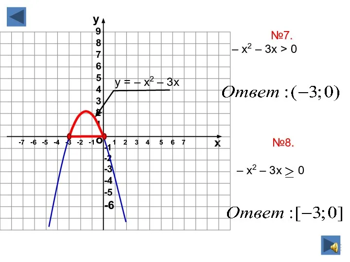 о х 1 2 3 4 5 6 7 -7 -6 -5