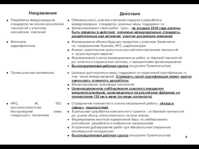 4 Действия Обязательность участия компаний-лидеров в разработке международных стандартов. Целевые меры поддержки