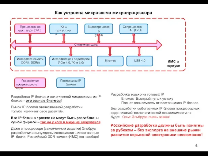 Как устроена микросхема микропроцессора Разработка IP блоков и законченной микросхемы из IP