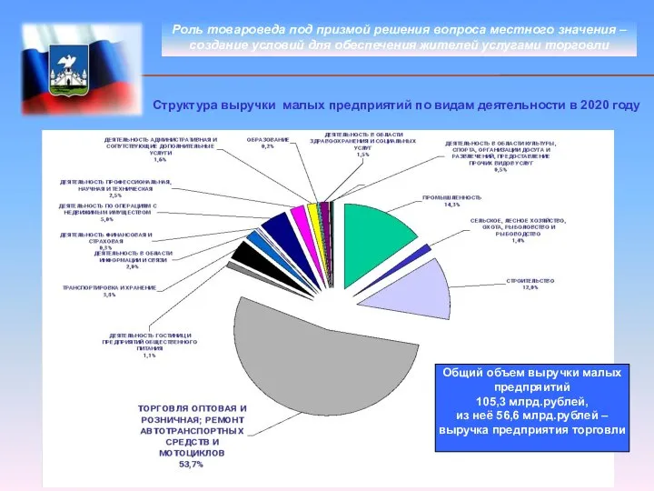 Роль товароведа под призмой решения вопроса местного значения – создание условий для