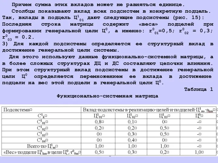 Причем сумма этих вкладов может не равняться единице. Столбцы показывают вклад всех