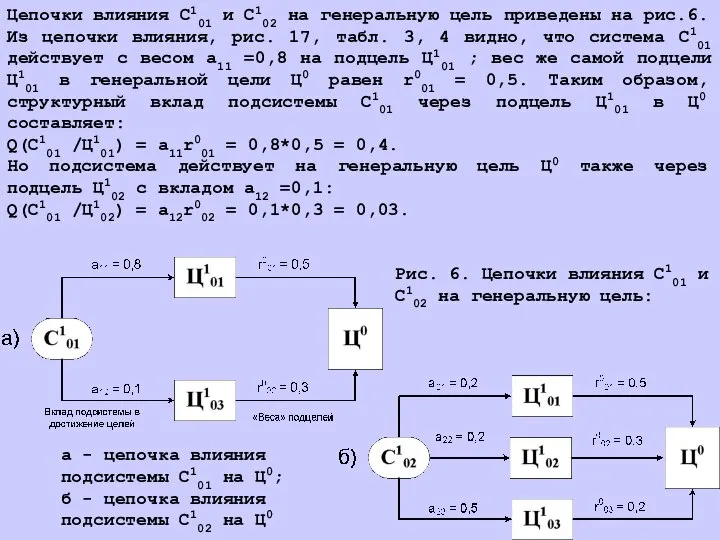 Цепочки влияния С101 и С102 на генеральную цель приведены на рис.6. Из