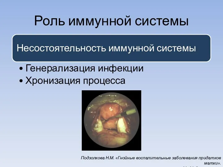 Роль иммунной системы Подзолкова Н.М. «Гнойные воспалительные заболевания придатков матки». М.: Медицина, 1996