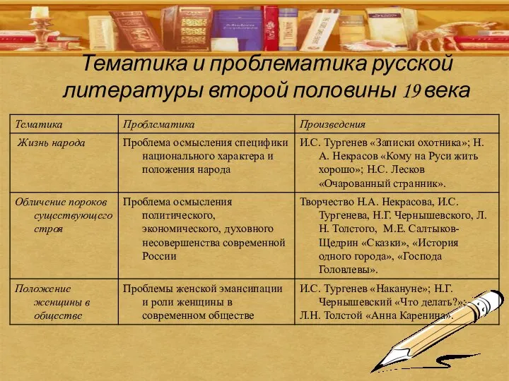 Тематика и проблематика русской литературы второй половины 19 века