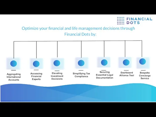 Optimize your financial and life management decisions through Financial Dots by: Aggregating