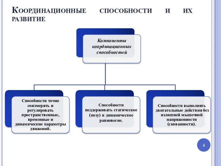 Координационные способности и их развитие