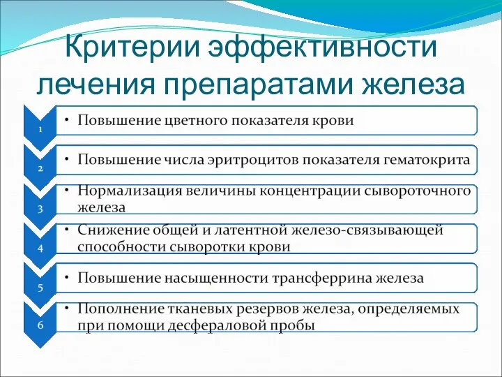 Критерии эффективности лечения препаратами железа