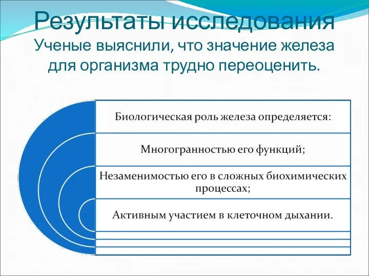 Результаты исследования Ученые выяснили, что значение железа для организма трудно переоценить.