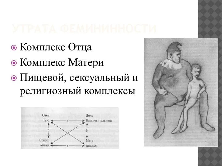 УТРАТА ФЕМИНИННОСТИ Комплекс Отца Комплекс Матери Пищевой, сексуальный и религиозный комплексы