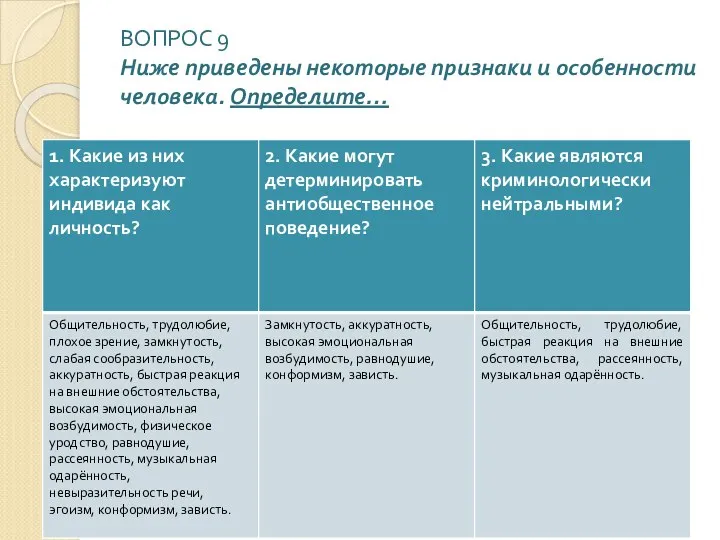 ВОПРОС 9 Ниже приведены некоторые признаки и особенности человека. Определите…