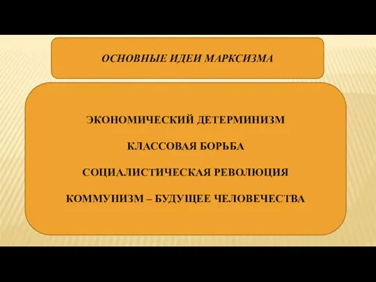 ОСНОВНЫЕ ИДЕИ МАРКСИЗМА ЭКОНОМИЧЕСКИЙ ДЕТЕРМИНИЗМ КЛАССОВАЯ БОРЬБА СОЦИАЛИСТИЧЕСКАЯ РЕВОЛЮЦИЯ КОММУНИЗМ – БУДУЩЕЕ ЧЕЛОВЕЧЕСТВА