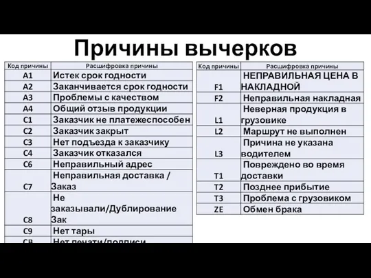 Причины вычерков